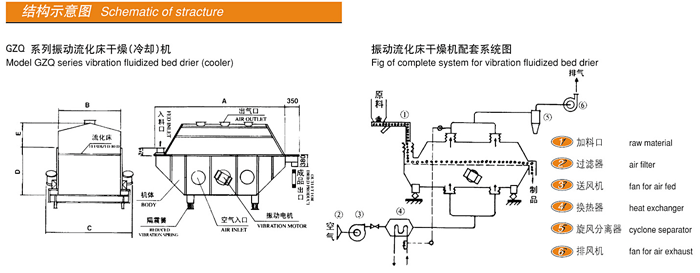 GZQ振動流化床干燥機D2