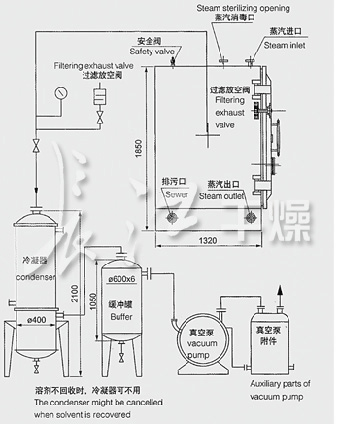 FZG,YZG靜態(tài)真空干燥機(jī)E2